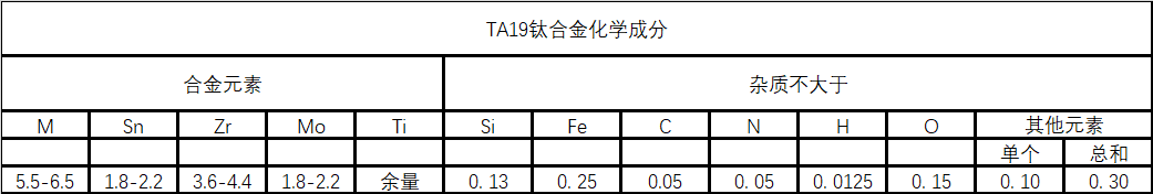 TA19化学成分