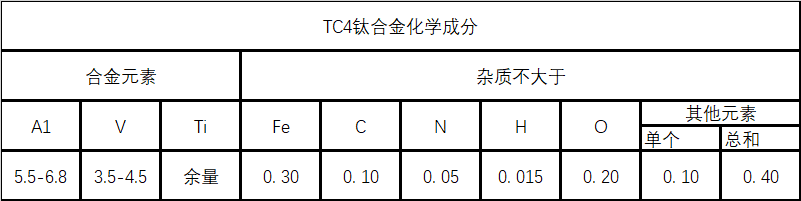 TC4化学成分