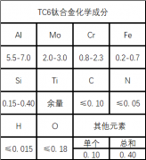  TC6（α-β型钛合金）材料详解