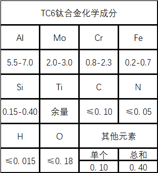 TC6（α-β型钛合金）材料详解