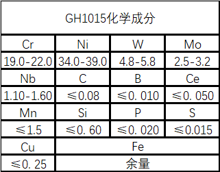 GH1015（GH15）高温合金材料详细介绍