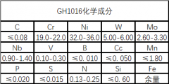  GH1016（GH16）高温合金材料详细介绍