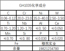  GH1035高温铁基合金材料详解