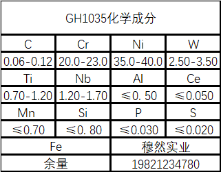 GH1035高温铁基合金材料详解