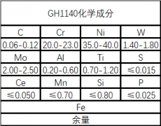  GH1140(GH140)铁镍基高温合金材料详细介绍