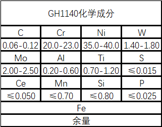 GH1140(GH140)铁镍基高温合金材料详细介绍