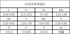  GH2036（GH36铁基）高温合金材料详解