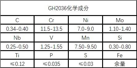 GH2036（GH36铁基）高温合金材料详解