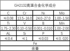  GH2132（GH132）工艺及性能详解