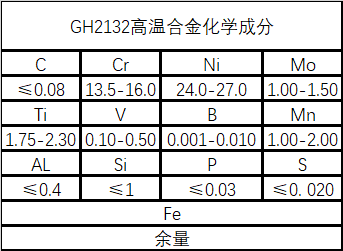 GH2132（GH132）工艺及性能详解