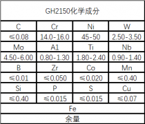  GH2150高温合金材料详细介绍