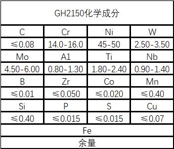 GH2150高温合金材料详细介绍