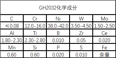 GH2302高温合金性能成分详解