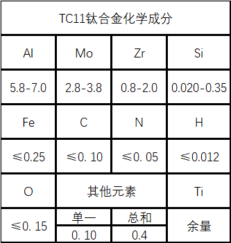 TC11钛合金材料成分性能详解