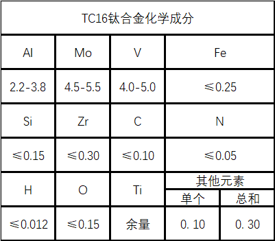 TC16钛合金化学成分及性能详解