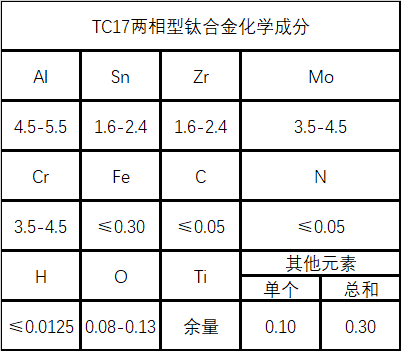 TC17(α-β)钛合金成分性能完整介绍