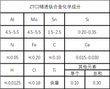  ZTC3铸造钛合金成分性能介绍