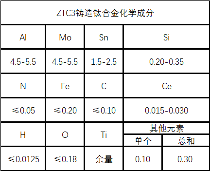 ZTC3铸造钛合金成分性能介绍