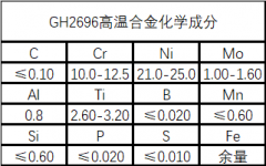  GH2696（铁镍铬）高温合金性能成分介绍