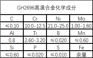 GH2696（铁镍铬）高温合金性能成分介绍