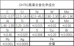  GH761（铁镍铬基高温合金）性能成分介绍