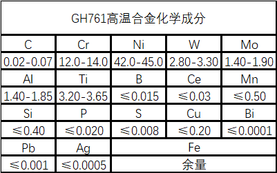 GH761（铁镍铬基高温合金）性能成分介绍