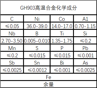 GH903铁镍钴基高温合金性能成分介绍