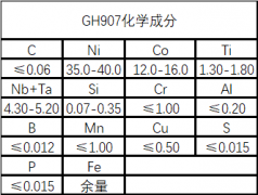  GH907（铁镍钴基）高温合金性能成分介绍