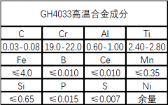  GH4033高温合金性能成分介绍