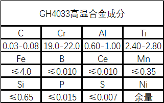 GH4033高温合金性能成分介绍