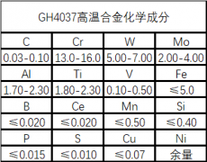  GH4037镍基高温合金性能成分介绍