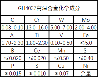 GH4037镍基高温合金性能成分介绍