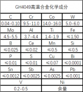  GH4049高温合金成分性能详解