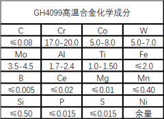  GH4099镍基合金成分性能详解