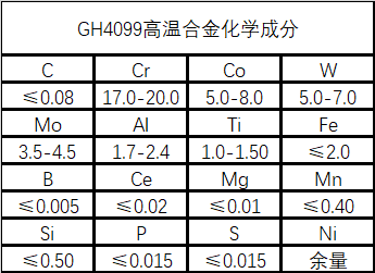 GH4099镍基合金成分性能详解