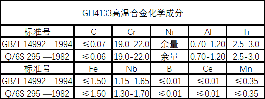 GH4133（镍铬合金）性能成分分析