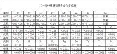  GH4169（高温合金）成分性能详解