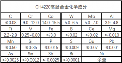  GH4220（镍-铬-钴基）高温合金性能成分密度