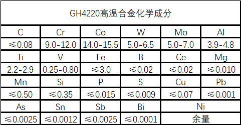 GH4220（镍-铬-钴基）高温合金性能成分密度