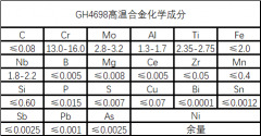  GH4698镍基高温合金性能成分介绍