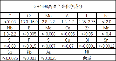 GH4698镍基高温合金性能成分介绍