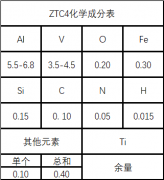  ZTC4铸造钛合金成分性能详解