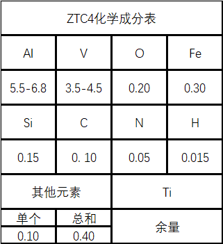 钛合金化学成分对照表图片