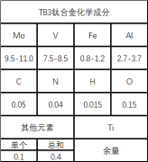  TB3(β型钛合金)性能成分详解