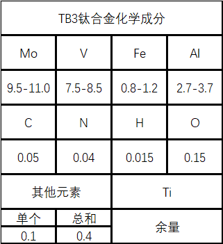 TB3(β型钛合金)性能成分详解