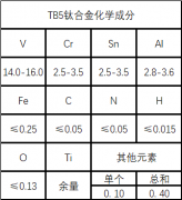  TB5（β型钛合金）成分性能详解