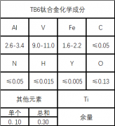  TB6(β型钛合金)性能成分介绍