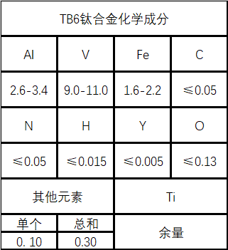 TB6(β型钛合金)性能成分介绍