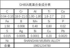  GH80A高温镍铬合金成分性能简介