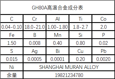 GH80A高温镍铬合金成分性能简介